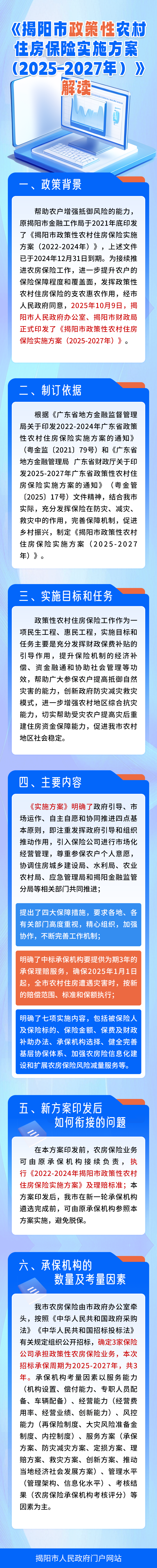 《揭阳市政策性农村住房保险实施方案（2025-2027年）》解读.png